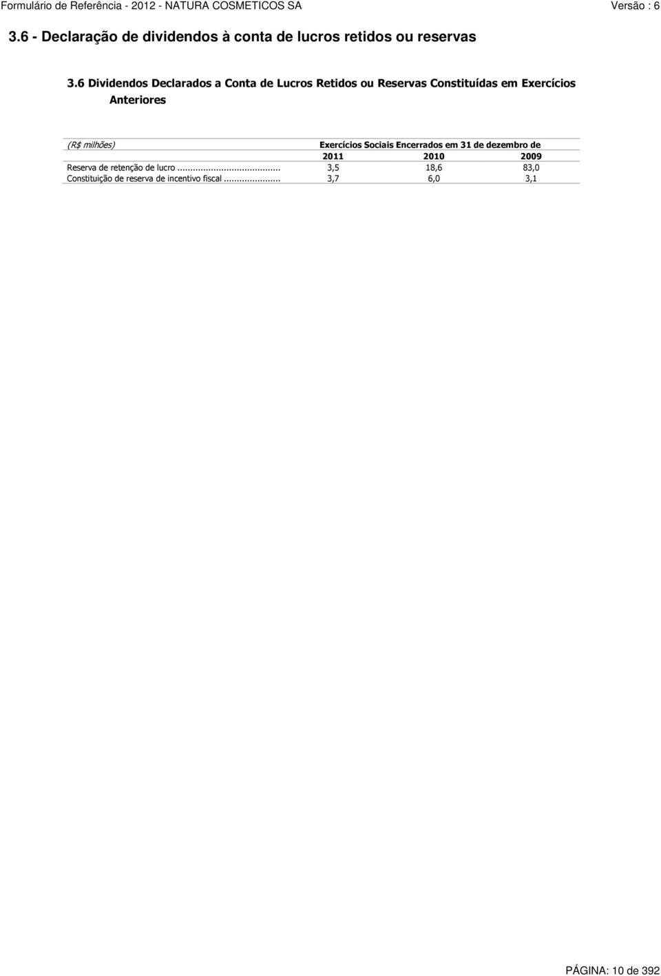 Anteriores (R$ milhões) Exercícios Sociais Encerrados em 31 de dezembro de 2011 2010 2009