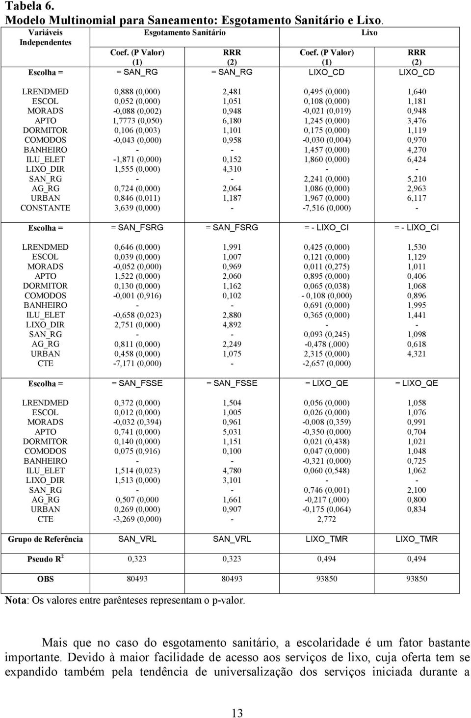 0,106 (0,003) 0,043 (0,000) 1,871 (0,000) 1,555 (0,000) 0,724 (0,000) 0,846 (0,011) 3,639 (0,000) 2,481 1,051 0,948 6,180 1,101 0,958 0,152 4,310 2,064 1,187 0,495 (0,000) 0,108 (0,000) 0,021 (0,019)