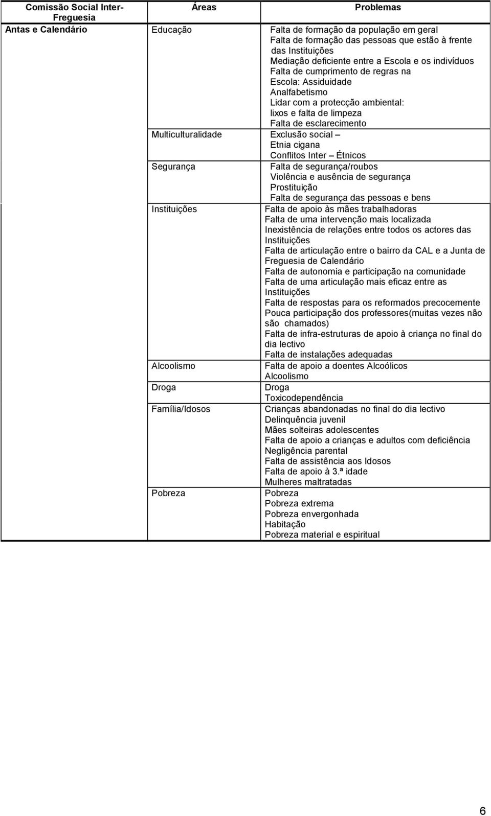 Multiculturalidade Exclusão social Etnia cigana Conflitos Inter Étnicos Segurança Falta de segurança/roubos Violência e ausência de segurança Prostituição Falta de segurança das pessoas e bens