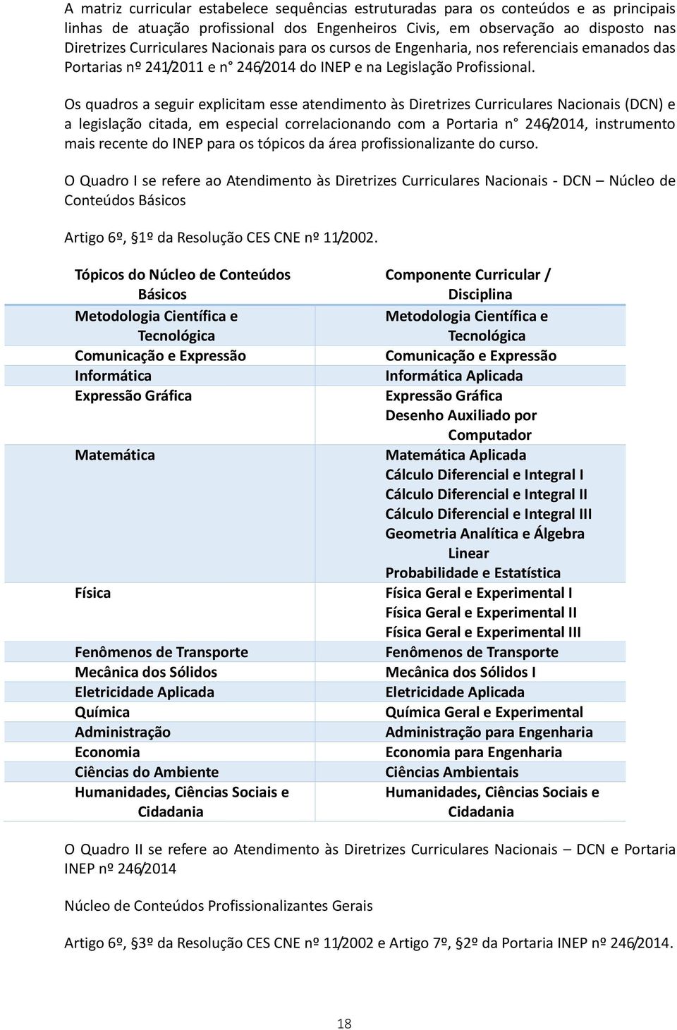 Os quadros a seguir explicitam esse atendimento às Diretrizes Curriculares Nacionais (DCN) e a legislação citada, em especial correlacionando com a Portaria n 246/2014, instrumento mais recente do