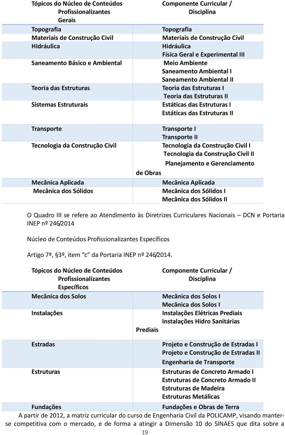 Ambiente Saneamento Ambiental I Saneamento Ambiental II Teoria das Estruturas I Teoria das Estruturas II Estáticas das Estruturas I Estáticas das Estruturas II Transporte I Transporte II Tecnologia