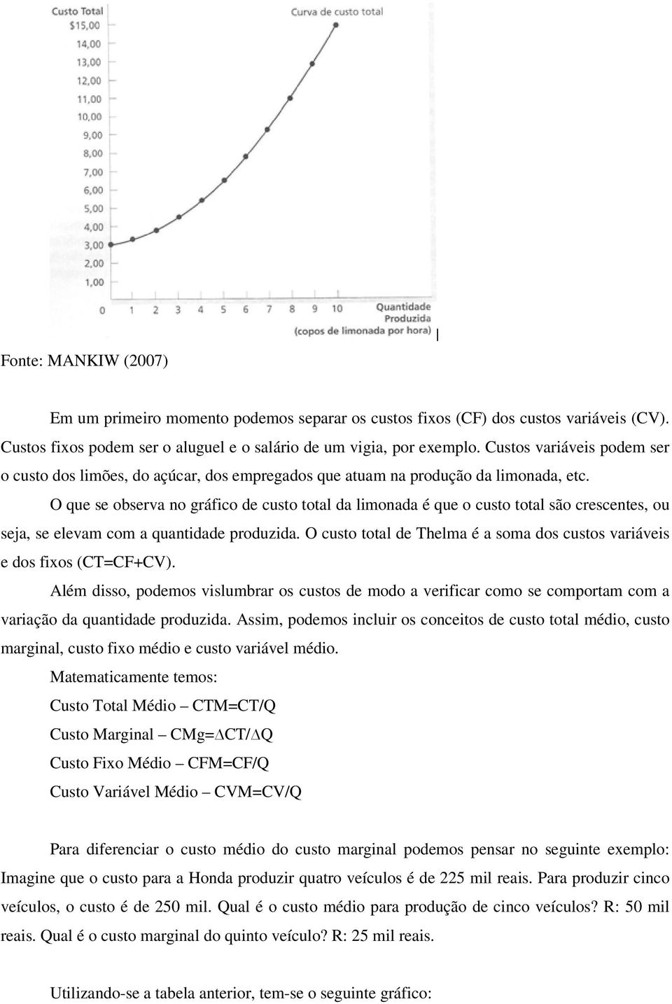 O que se observa no gráfico de custo total da limonada é que o custo total são crescentes, ou seja, se elevam com a quantidade produzida.