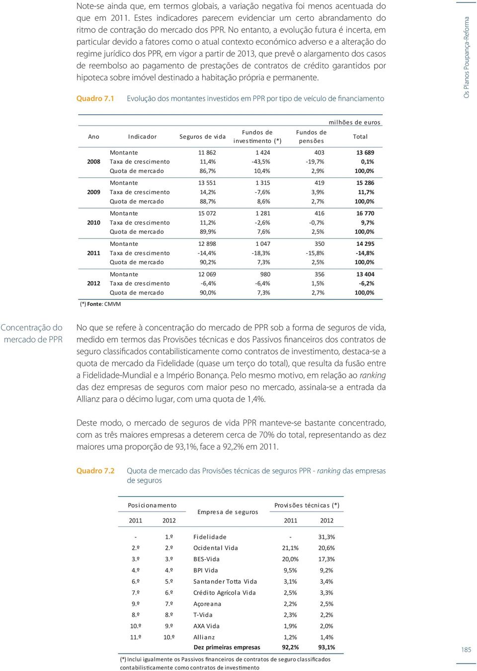 alargamento dos casos de reembolso ao pagamento de prestações de contratos de crédito garantidos por hipoteca sobre imóvel destinado a habitação própria e permanente. Quadro 7.