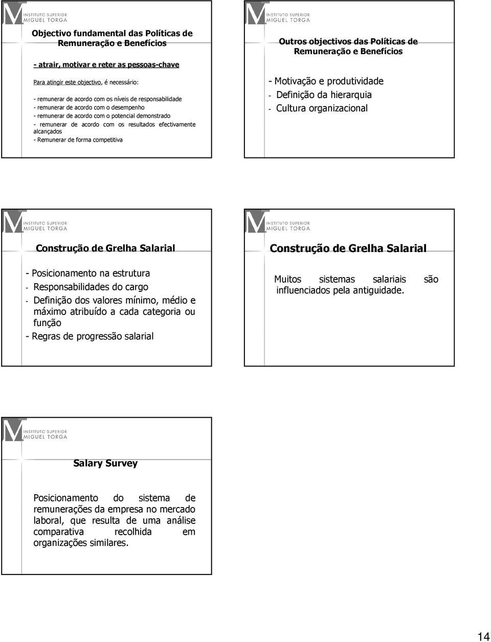 efectivamente alcançados - Remunerar de forma competitiva - Motivação e produtividade - Definição da hierarquia - Cultura organizacional Construção de Grelha Salarial Construção de Grelha Salarial -