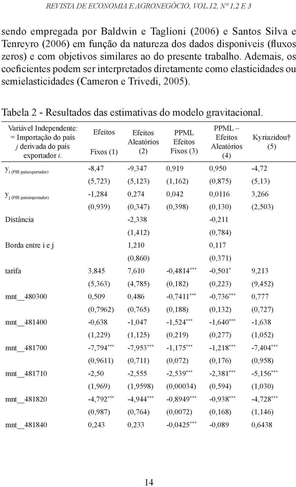 trabalho. Ademais, os coeficientes podem ser interpretados diretamente como elasticidades ou semielasticidades (Cameron e Trivedi, 2005). Tabela 2 - Resultados das estimativas do modelo gravitacional.