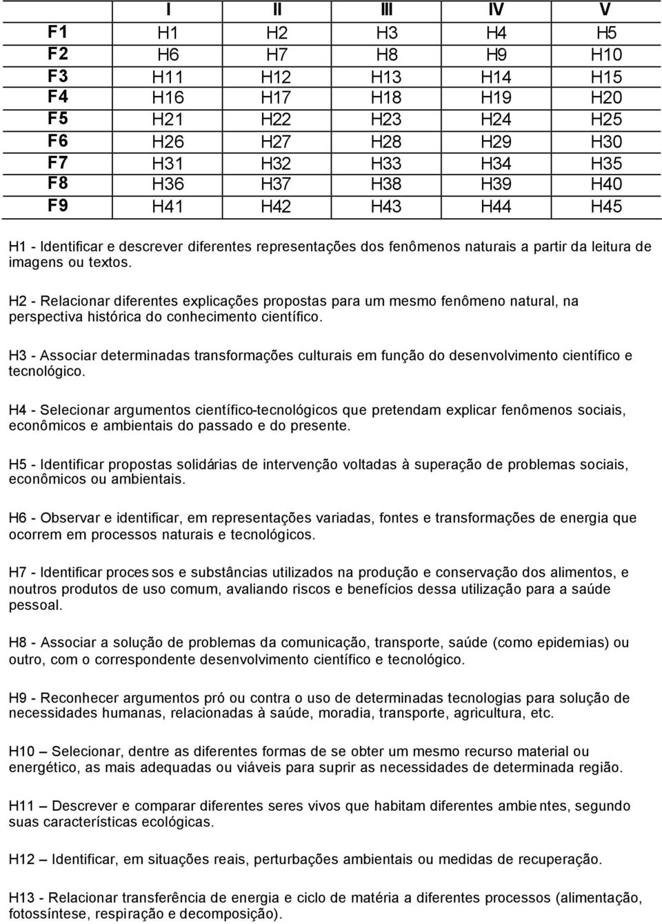 H2 - Relacionar diferentes explicações propostas para um mesmo fenômeno natural, na perspectiva histórica do conhecimento científico.