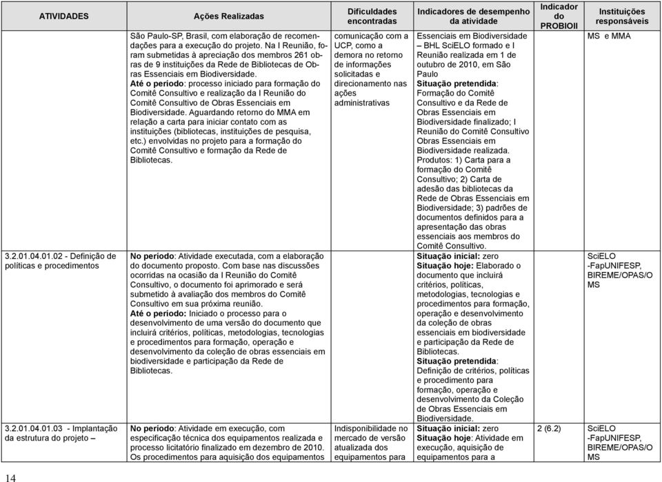 Até o período: processo iniciado para formação do Comitê Consultivo e realização da I Reunião do Comitê Consultivo de Obras Essenciais em Biodiversidade.