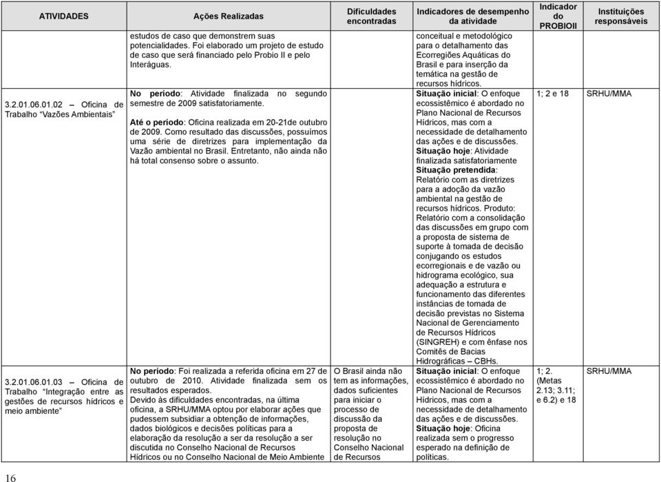 Até o período: Oficina realizada em 20-21de outubro de 2009. Como resultado das discussões, possuímos uma série de diretrizes para implementação da Vazão ambiental no Brasil.