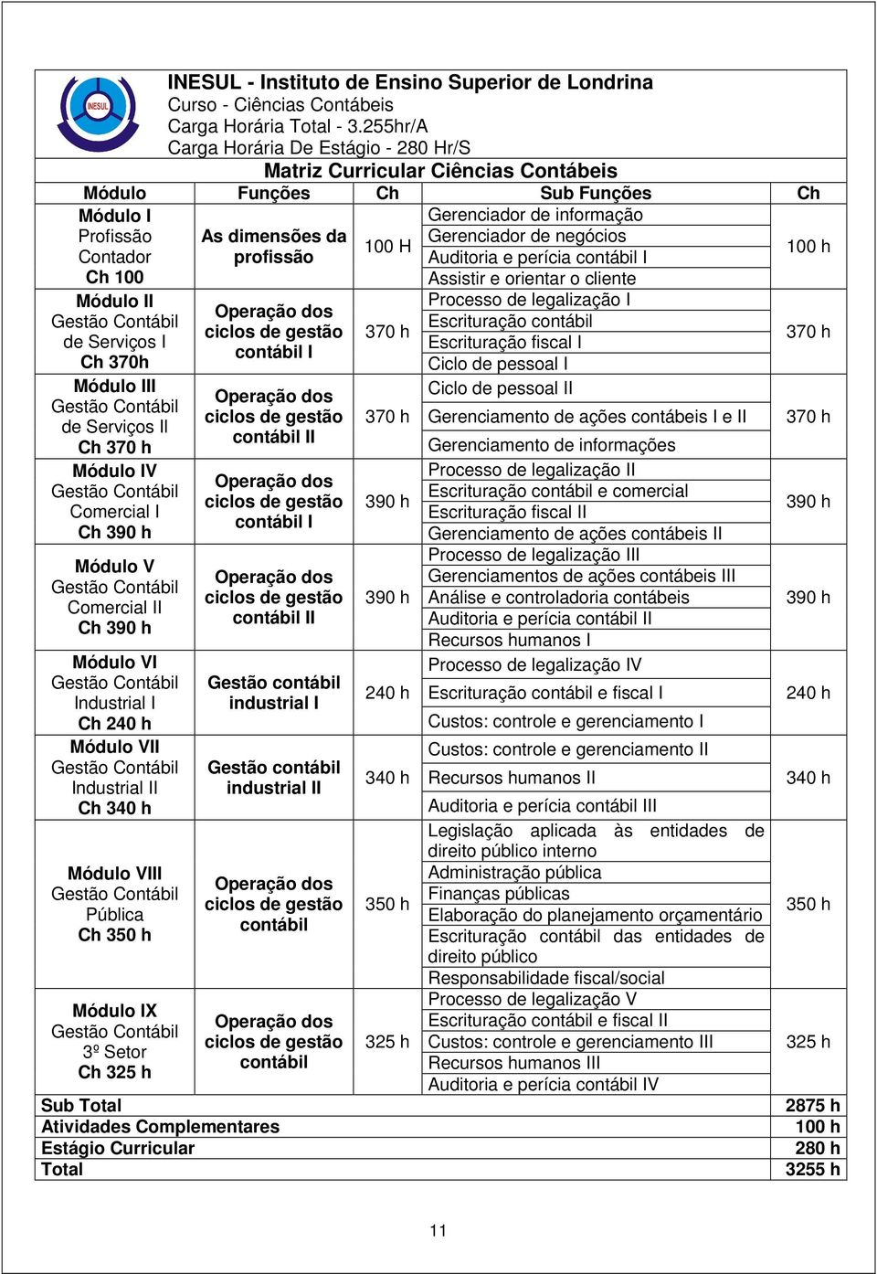 Módulo III Gestão Contábil de Serviços Il Ch 370 h Módulo IV Gestão Contábil Comercial I Ch 390 h Módulo V Gestão Contábil Comercial II Ch 390 h Módulo VI Gestão Contábil Industrial I Ch 240 h Módulo