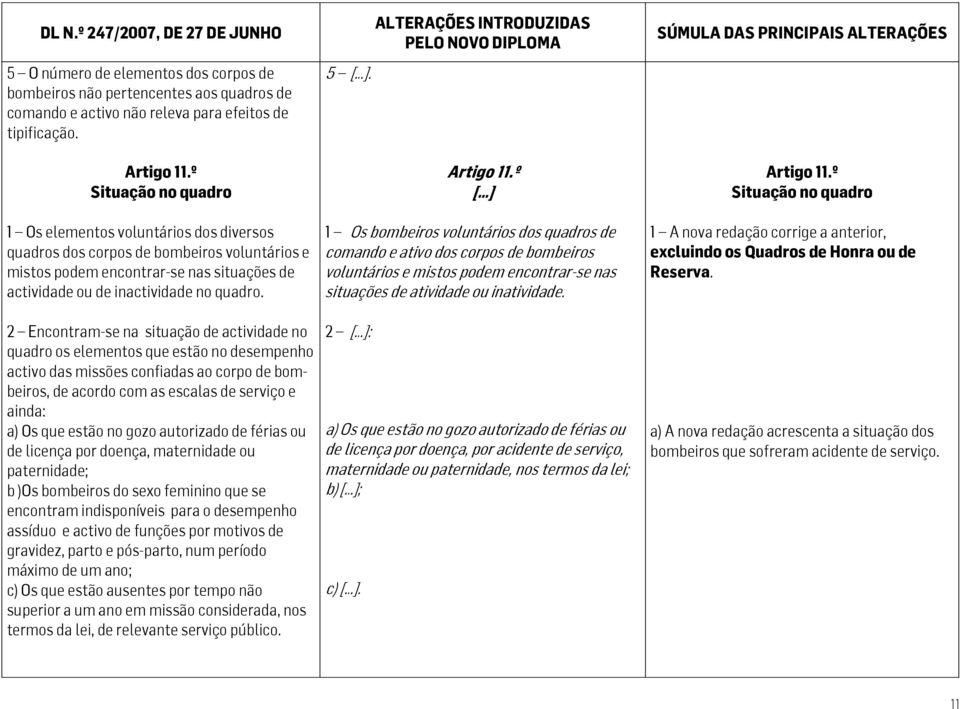 Artigo 11.º 1 Os bombeiros voluntários dos quadros de comando e ativo dos corpos de bombeiros voluntários e mistos podem encontrar-se nas situações de atividade ou inatividade. Artigo 11.