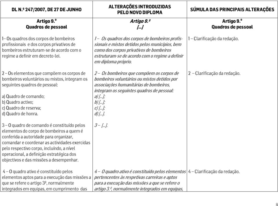 3 O quadro de comando é constituído pelos elementos do corpo de bombeiros a quem é conferida a autoridade para organizar, comandar e coordenar as actividades exercidas pelo respectivo corpo,