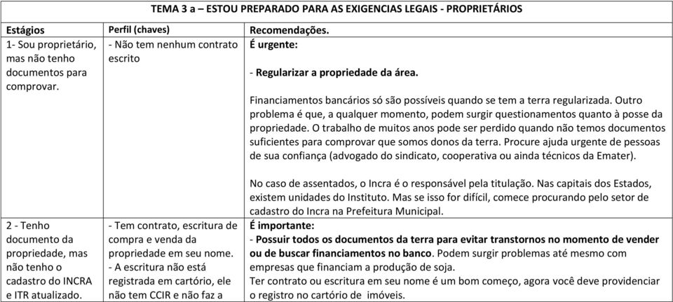 Outro problema é que, a qualquer momento, podem surgir questionamentos quanto à posse da propriedade.