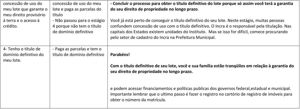 Concluir o processo para obter o título definitivo do lote porque só assim você terá a garantia do seu direito de propriedade no longo prazo.