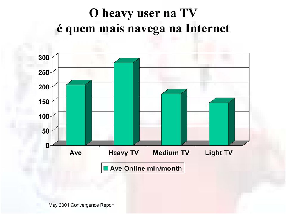 Ave Heavy TV Medium TV Light TV Ave