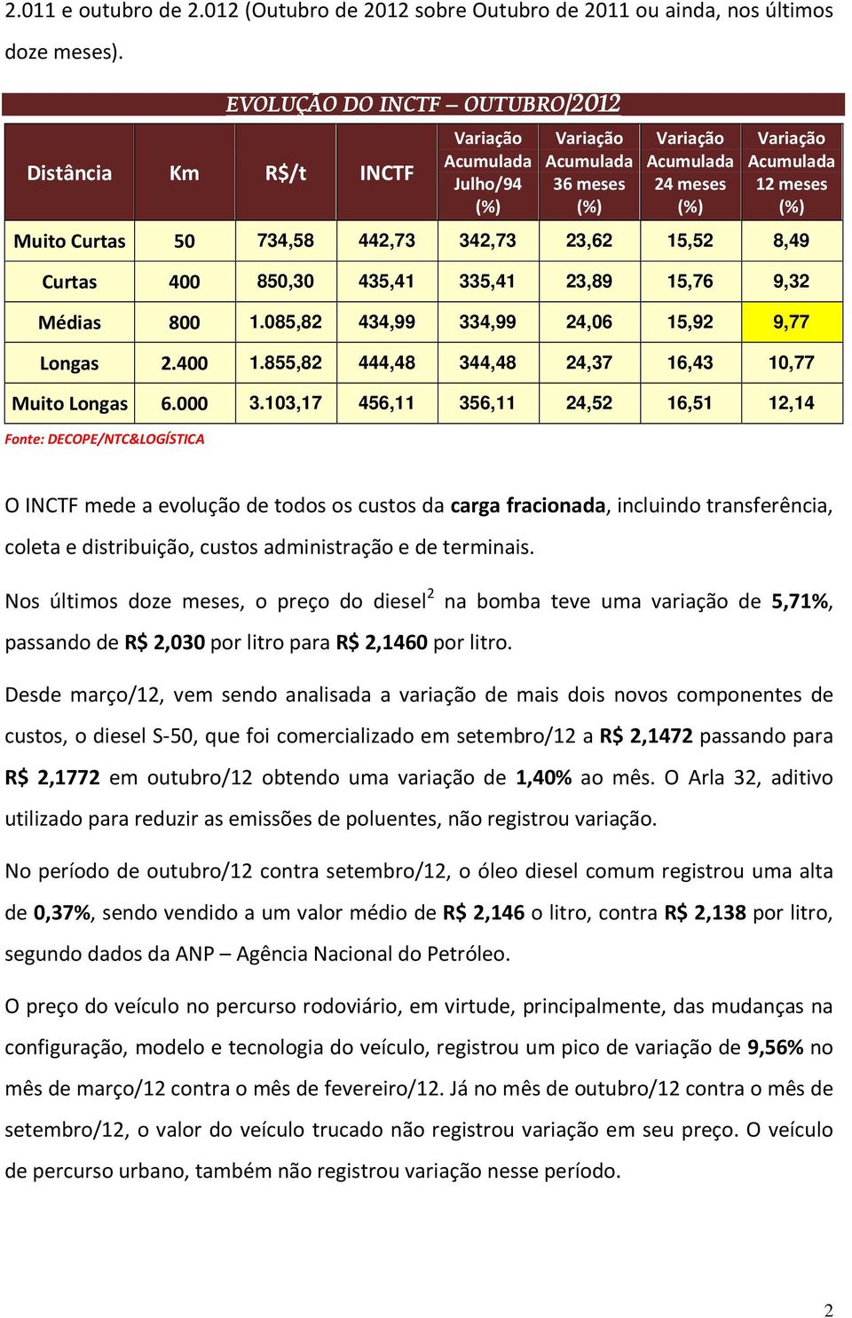 Médias 800 1.085,82 434,99 334,99 24,06 15,92 9,77 Longas 2.400 1.855,82 444,48 344,48 24,37 16,43 10,77 Muito Longas 6.000 3.