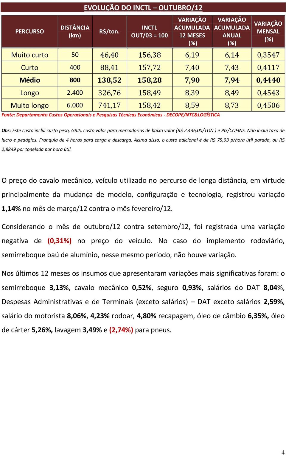 400 326,76 158,49 8,39 8,49 0,4543 Muito longo 6.