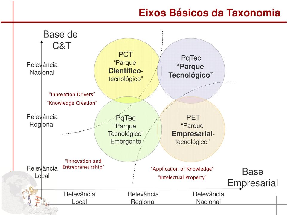 Emergente PET Parque Empresarialtecnológico Relevância Local Innovation and Entrepreneurship