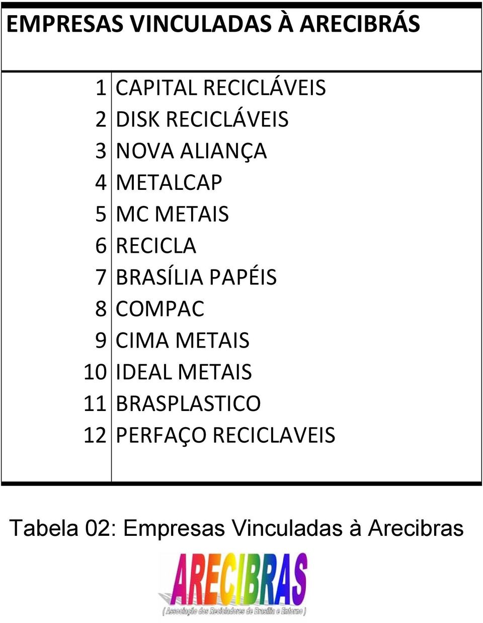 BRASÍLIA PAPÉIS 8COMPAC 9 CIMA METAIS 10 IDEAL METAIS 11