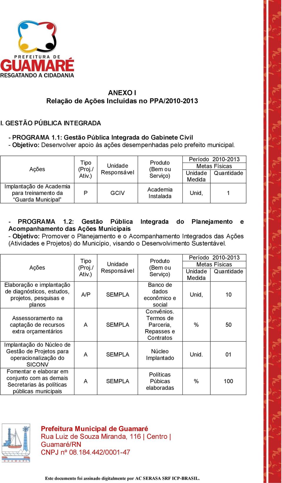 ) GCIV roduto cademia Instalada eríodo 2010-2013 Quantidade Unid, 1 - ROGRM 1.