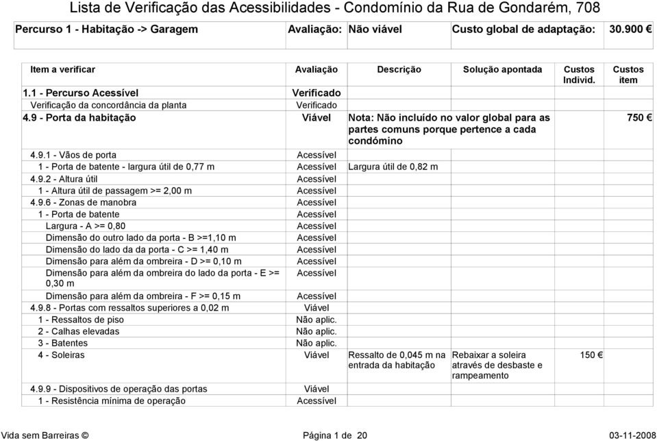 4.9.1 - Vãos de porta 1 - Porta de batente - largura útil de 0,77 m Largura útil de 0,82 m 4.9.2 - Altura útil 1 - Altura útil de passagem >= 2,00 m 4.9.6 - Zonas de manobra 1 - Porta de batente