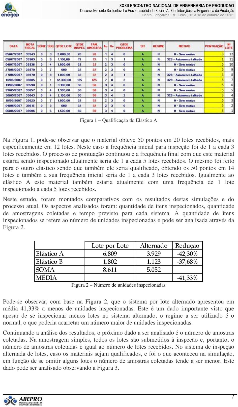 O processo de pontuação continuou e a frequência final com que este material estaria sendo inspecionado atualmente seria de 1 a cada 5 lotes recebidos.