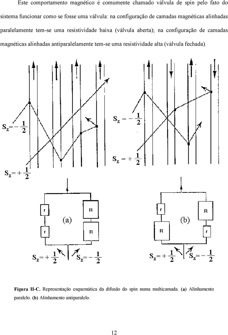na configuração de camadas magnéticas alinhadas antiparalelamente tem-se uma resistividade alta (válvula fechada).