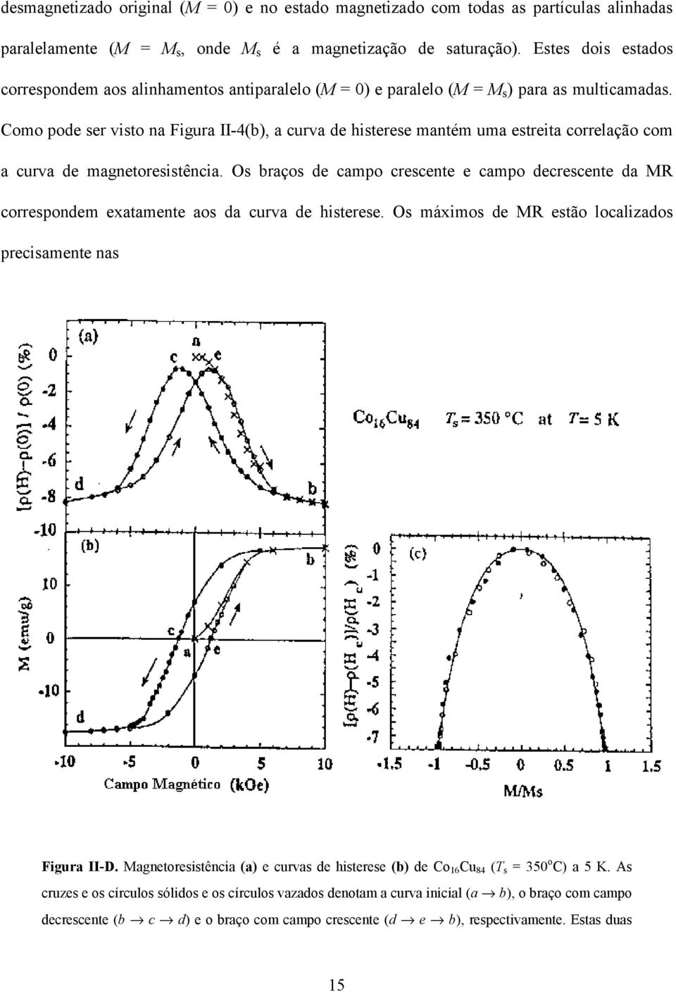 Como pode ser visto na Figura II-4(b), a curva de histerese mantém uma estreita correlação com a curva de magnetoresistência.
