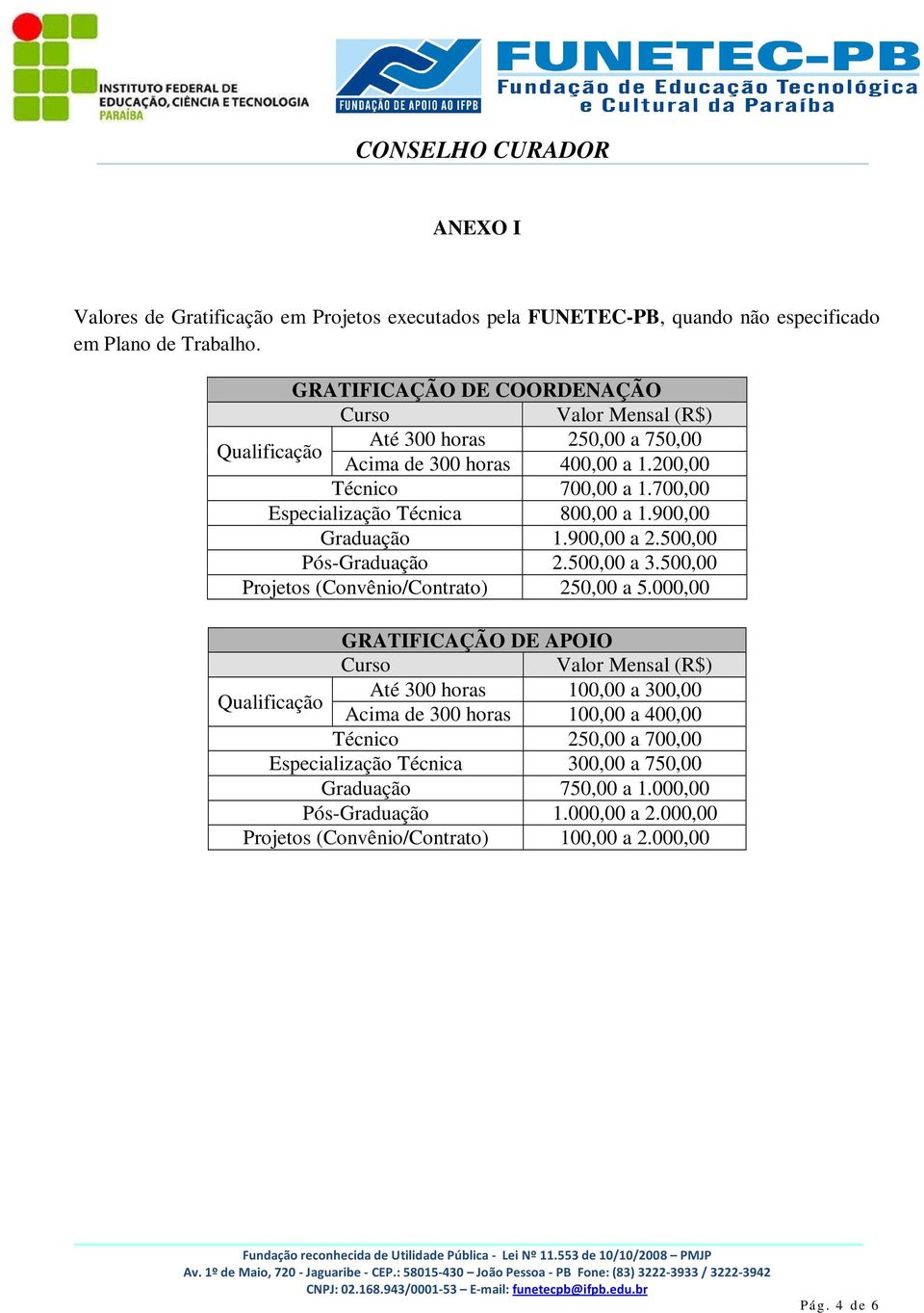 900,00 Graduação 1.900,00 a 2.500,00 Pós-Graduação 2.500,00 a 3.500,00 Projetos (Convênio/Contrato) 250,00 a 5.