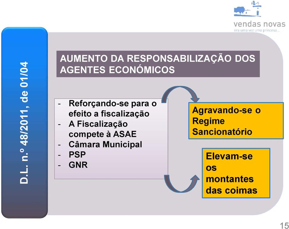 ECONÓMICOS - Reforçando-se para o efeito a fiscalização - A