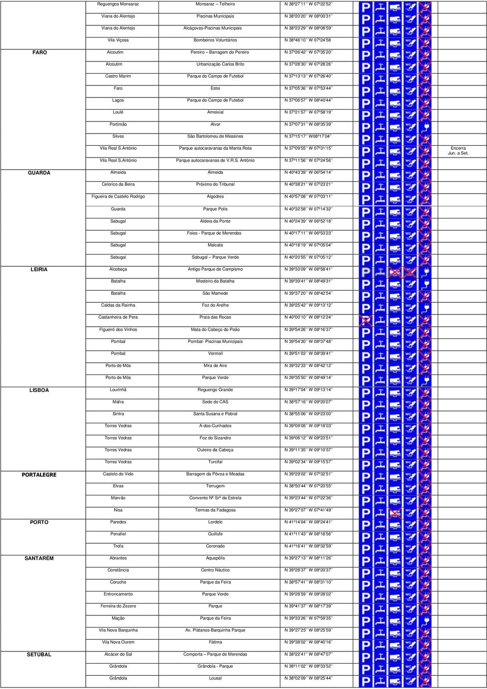 de Futebol N 37º13 13 W 07º26 40 Faro Estoi N 37º05 36 W 07º53 44 Lagos Parque do Campo de Futebol N 37º06 57 W 08º40 44 Loulé Ameixial N 37º21 57 W 07º58 19 Portimão Alvor N 37º07 31 W 08º35 39