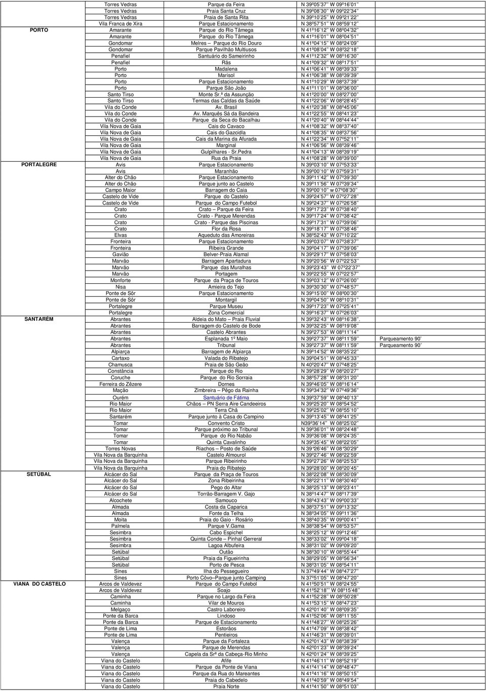 08º24 09 Gondomar Parque Pavilhão Multiusos N 41º08 04 W 08º32 18 Penafiel Santuário do Sameirinho N 41º12 32 W 08º16 30 Penafiel Rãs N 41º09 32 W 08º17 51 Porto Madalena N 41º06 41 W 08º39 33 Porto