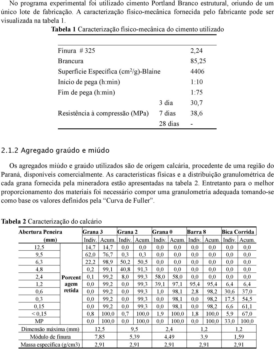 Tabela 1 Caracterização físico-mecânica do cimento utilizado Finura # 325 2,24 Brancura 85,25 Superfície Específica (cm 2 /g)-blaine 4406 Início de pega (h:min) 1:10 Fim de pega (h:min) 1:75 3 dia