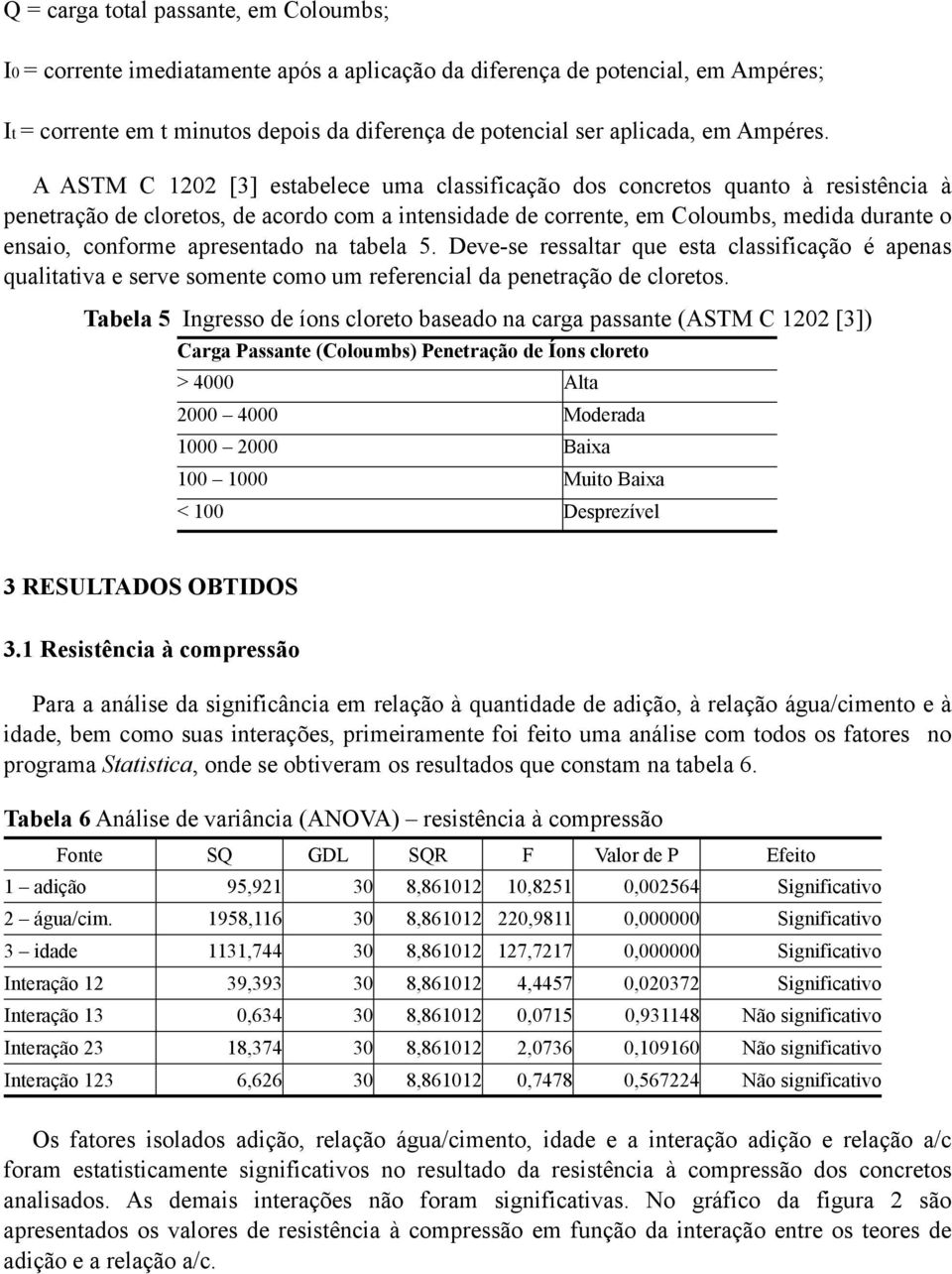 A ASTM C 1202 [3] estabelece uma classificação dos concretos quanto à resistência à penetração de cloretos, de acordo com a intensidade de corrente, em Coloumbs, medida durante o ensaio, conforme