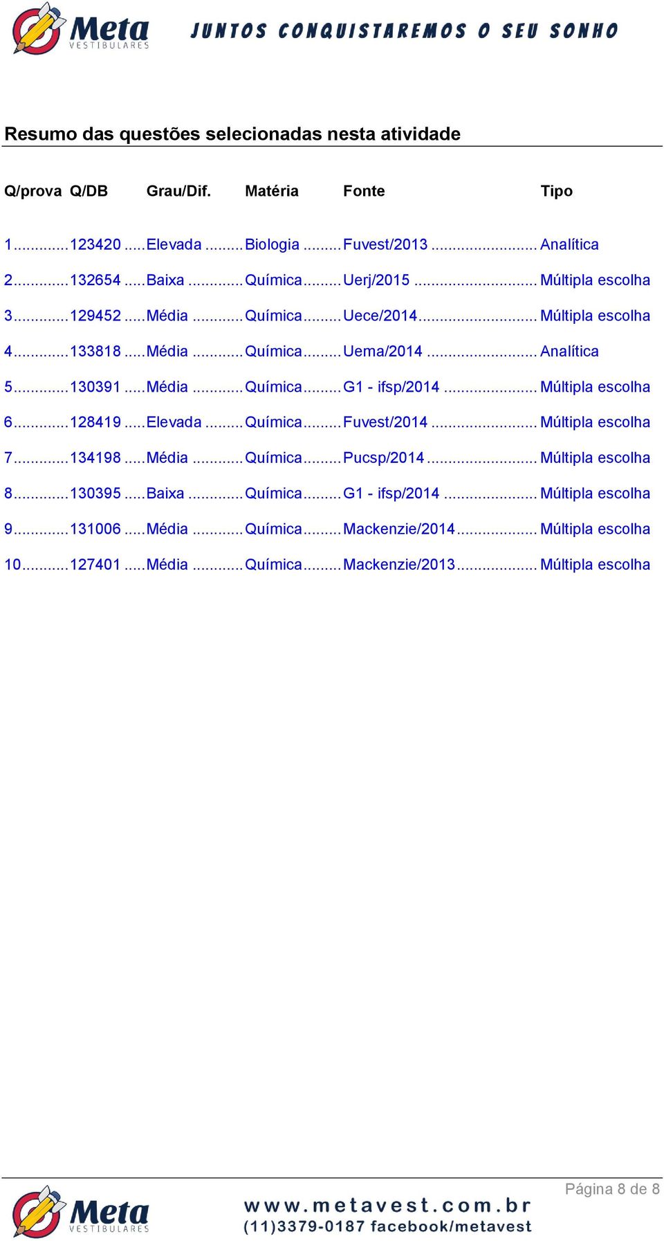 .. Múltipla escolha 6... 128419... Elevada... Química... Fuvest/2014... Múltipla escolha 7... 134198... Média... Química... Pucsp/2014... Múltipla escolha 8... 130395... Baixa... Química... G1 - ifsp/2014.