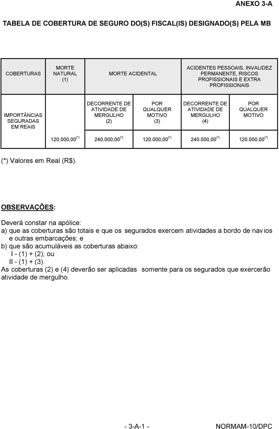 000,00 (*) 120.000,00 (*) 240.000,00 (*) 120.000,00 (*) (*) Valores em Real (R$).