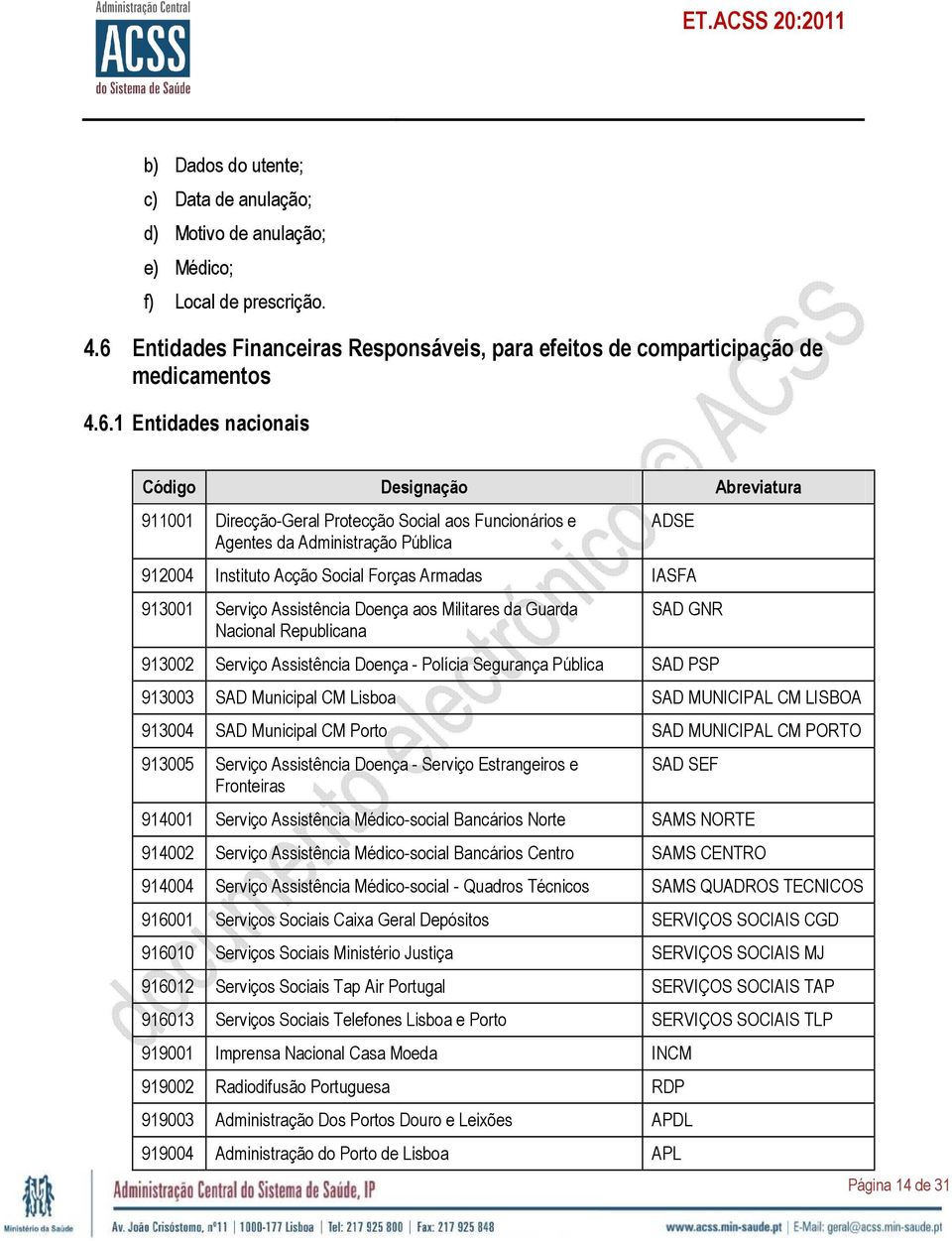 1 Entidades nacionais Código Designação Abreviatura 911001 Direcção-Geral Protecção Social aos Funcionários e Agentes da Administração Pública ADSE 912004 Instituto Acção Social Forças Armadas IASFA