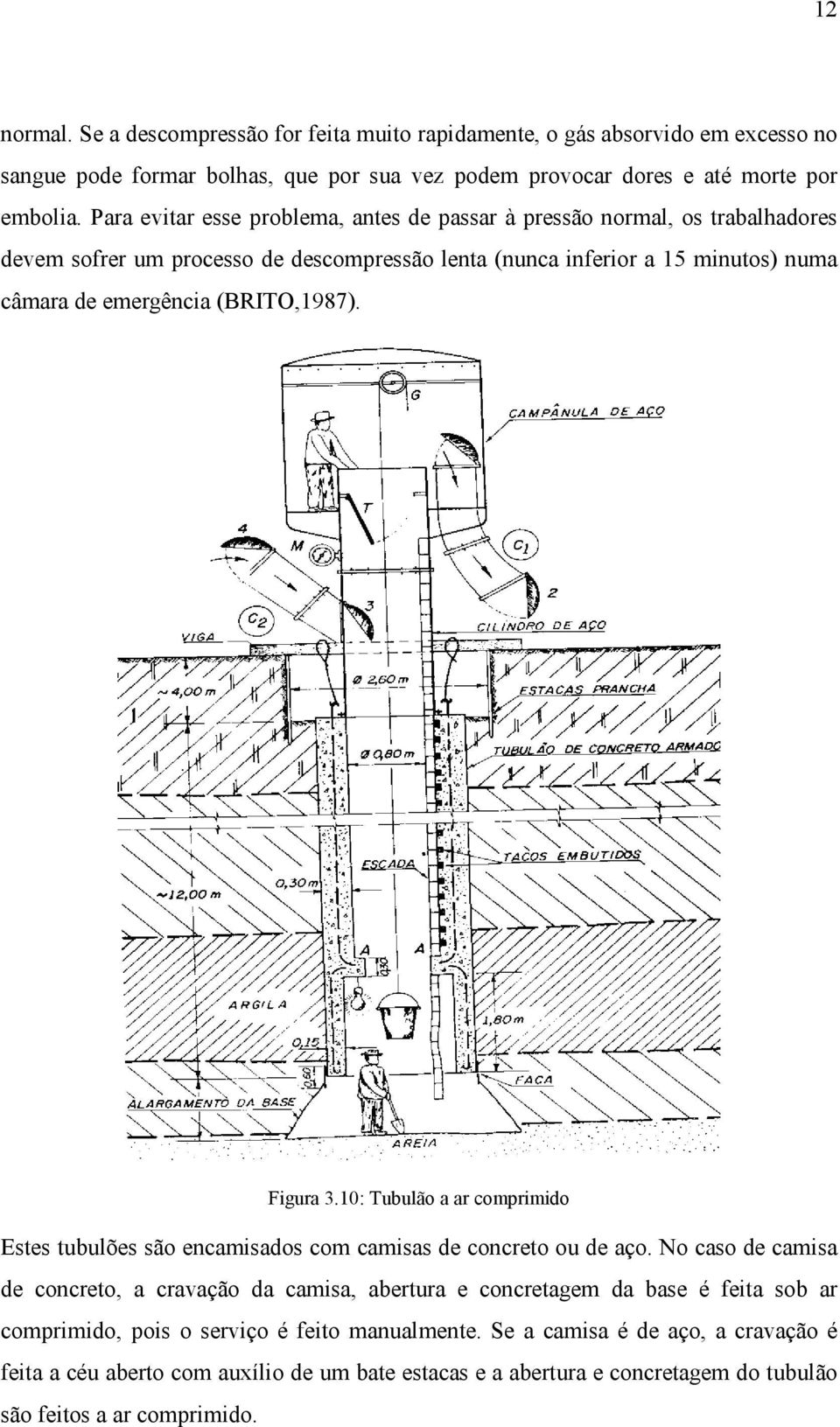 (BRITO,1987). Figura 3.10: Tubulão a ar comprimido Estes tubulões são encamisados com camisas de concreto ou de aço.