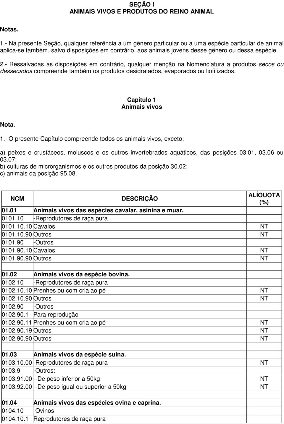 espécie. 2.- Ressalvadas as disposições em contrário, qualquer menção na Nomenclatura a produtos secos ou dessecados compreende também os produtos desidratados, evaporados ou liofilizados.