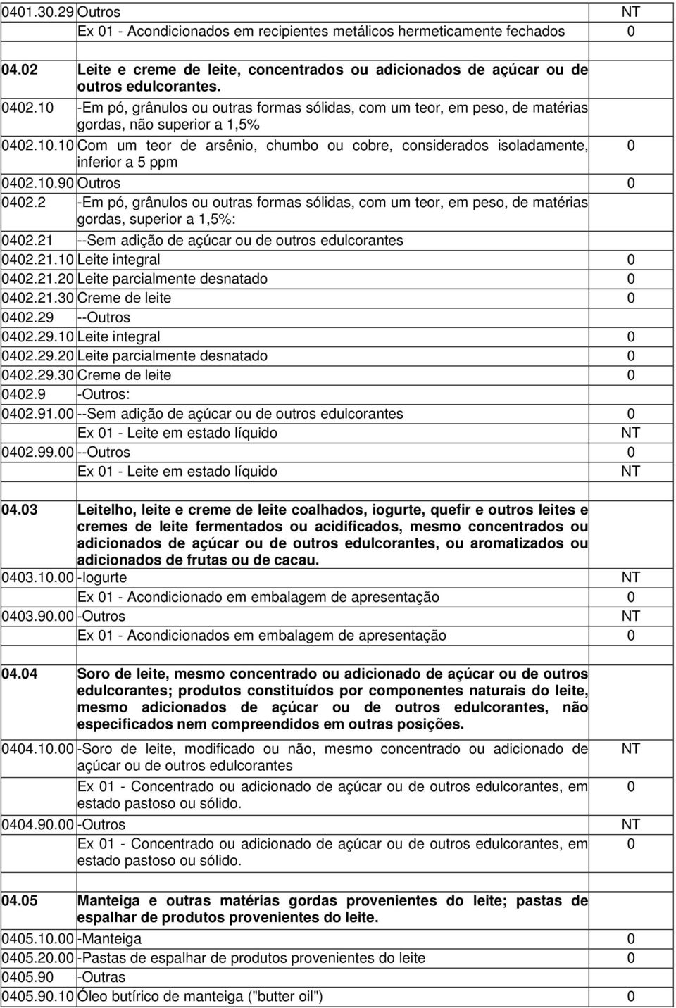 1.9 Outros 42.2 -Em pó, grânulos ou outras formas sólidas, com um teor, em peso, de matérias gordas, superior a 1,5%: 42.21 --Sem adição de açúcar ou de outros edulcorantes 42.21.1 Leite integral 42.