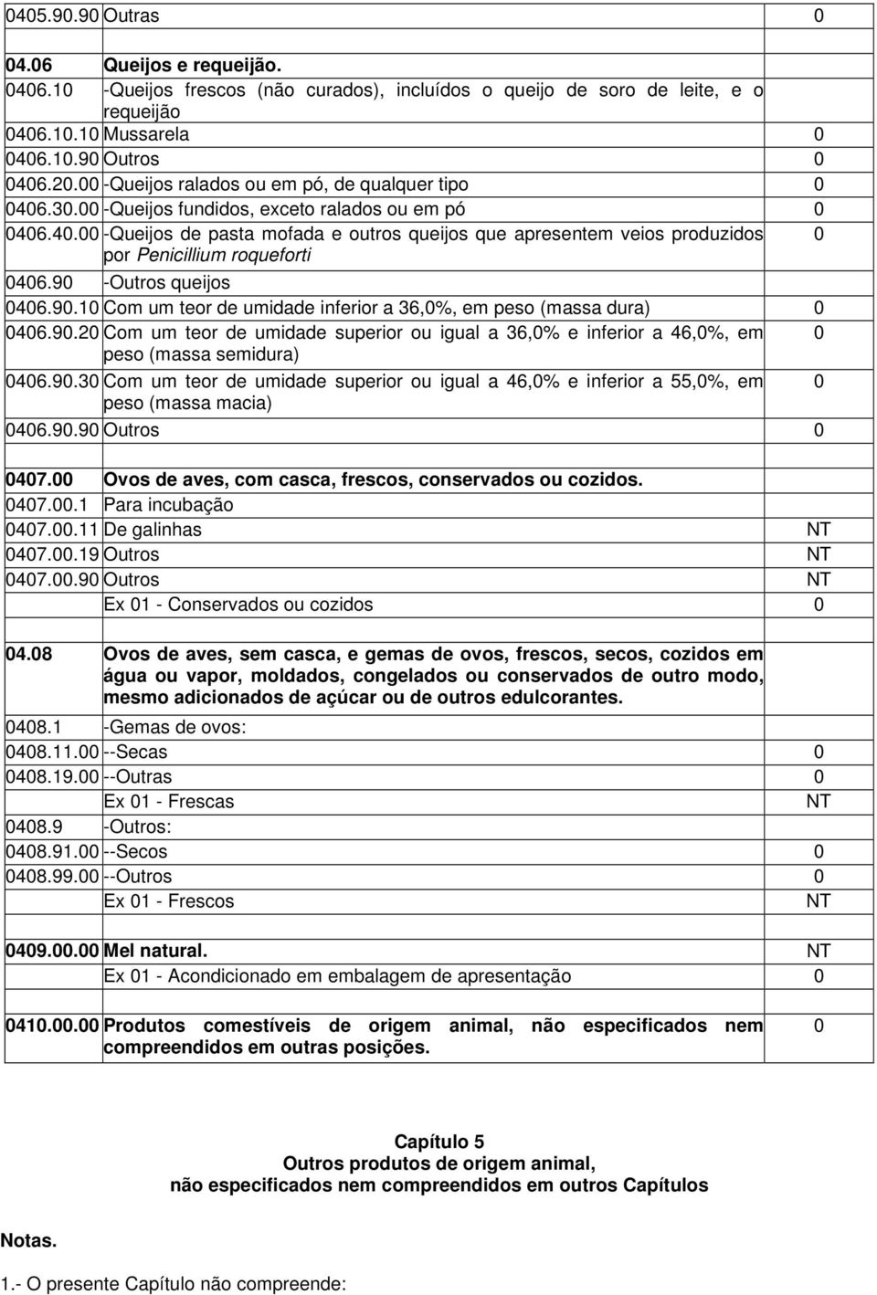 9 -Outros queijos 46.9.1 Com um teor de umidade inferior a 36,%, em peso (massa dura) 46.9.2 Com um teor de umidade superior ou igual a 36,% e inferior a 46,%, em peso (massa semidura) 46.9.3 Com um teor de umidade superior ou igual a 46,% e inferior a 55,%, em peso (massa macia) 46.