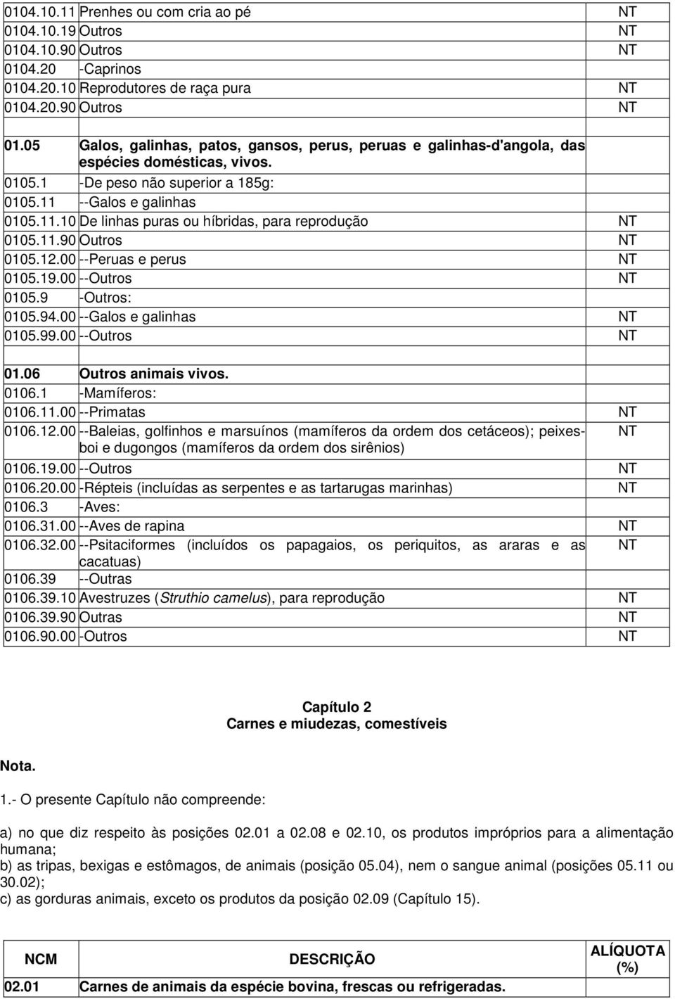 --Galos e galinhas 15.99. --Outros 1.6 Outros animais vivos. 16.1 -Mamíferos: 16.11. --Primatas 16.12.