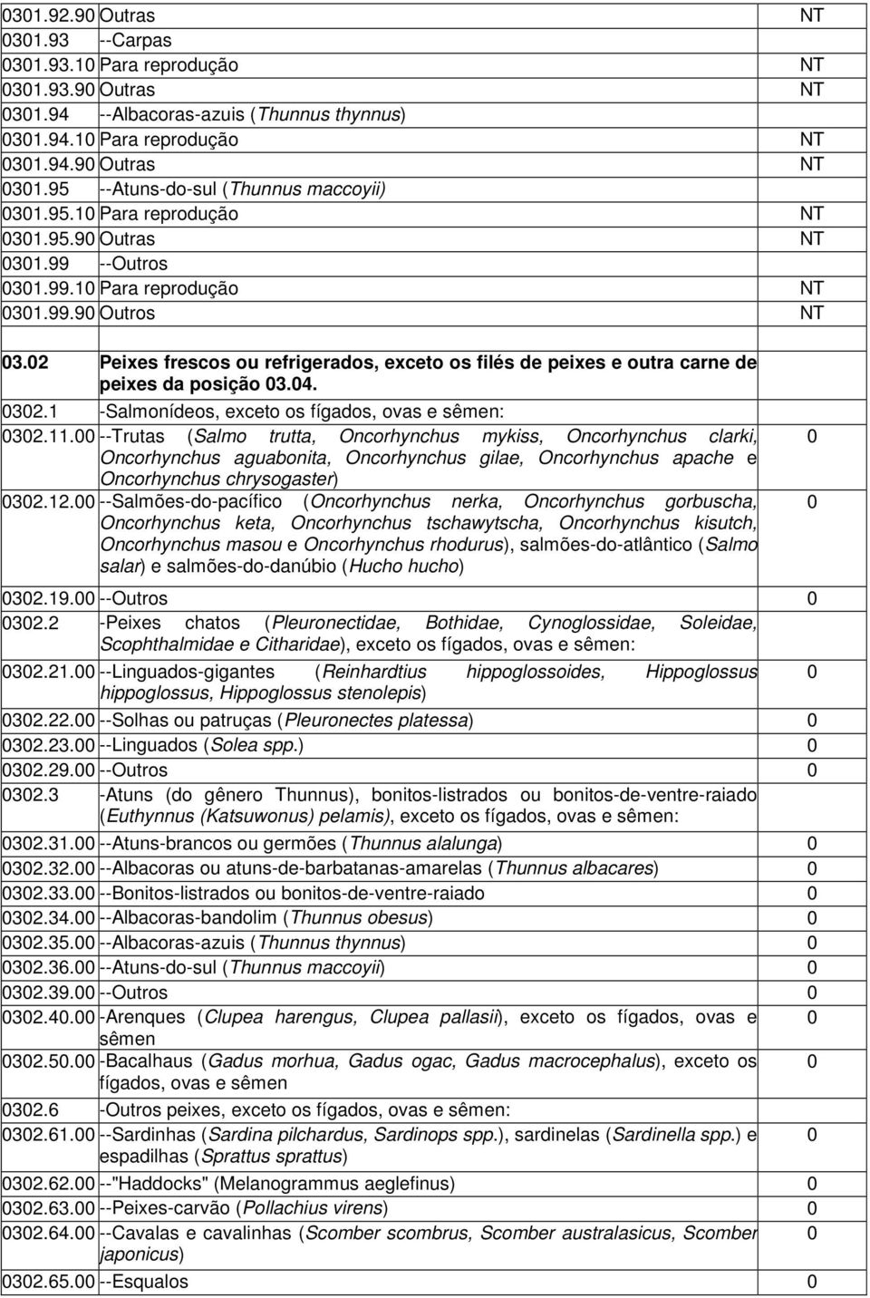 --Trutas (Salmo trutta, Oncorhynchus mykiss, Oncorhynchus clarki, Oncorhynchus aguabonita, Oncorhynchus gilae, Oncorhynchus apache e Oncorhynchus chrysogaster) 32.12.