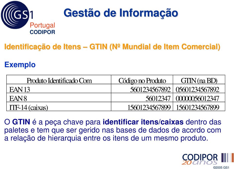 (caixas) 15601234567899 15601234567899 O GTIN é a peça chave para identificar itens/caixas dentro das paletes