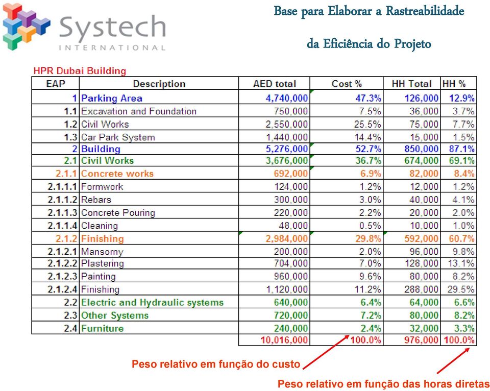 Projeto Peso relativo em função