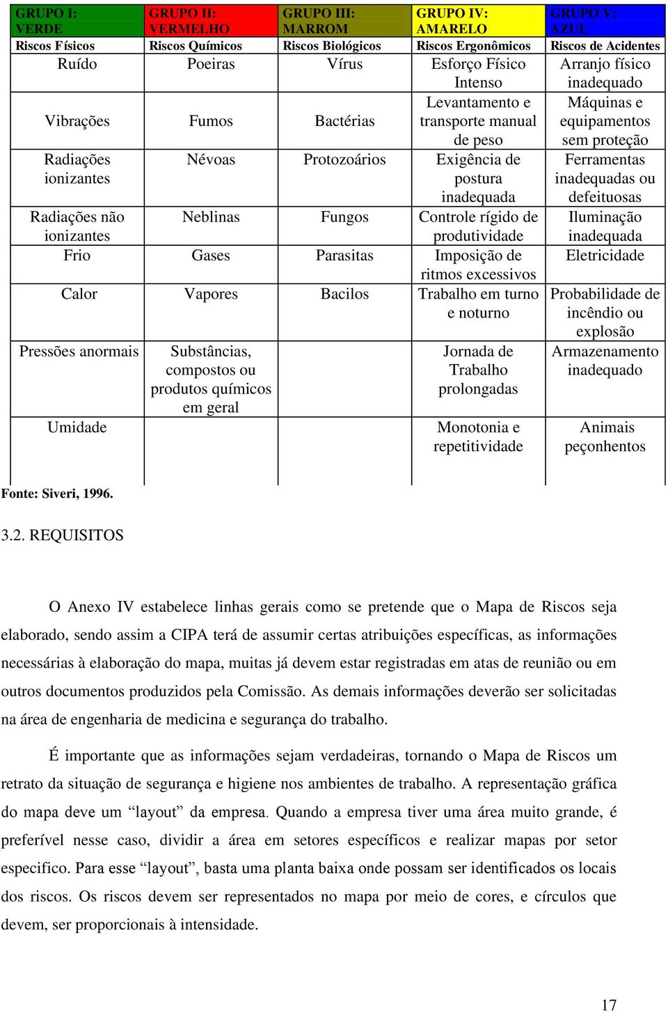 Fungos Controle rígido de produtividade Frio Gases Parasitas Imposição de ritmos excessivos Calor Vapores Bacilos Trabalho em turno e noturno Pressões anormais Umidade Substâncias, compostos ou