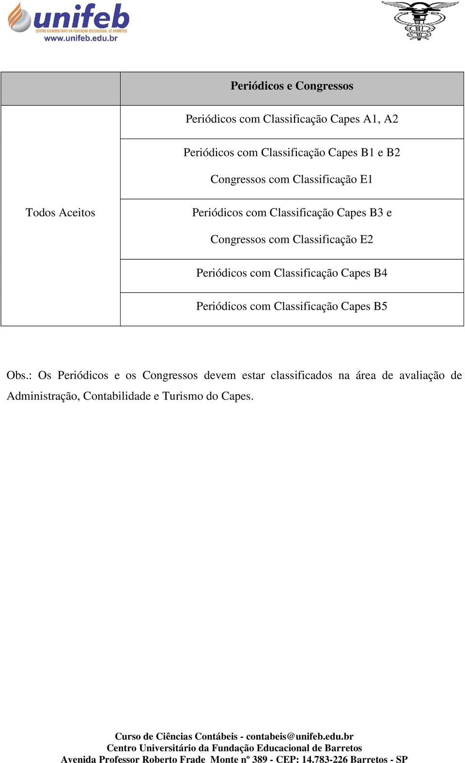 Classificação E2 Periódicos com Classificação Capes B4 Periódicos com Classificação Capes B5 Obs.