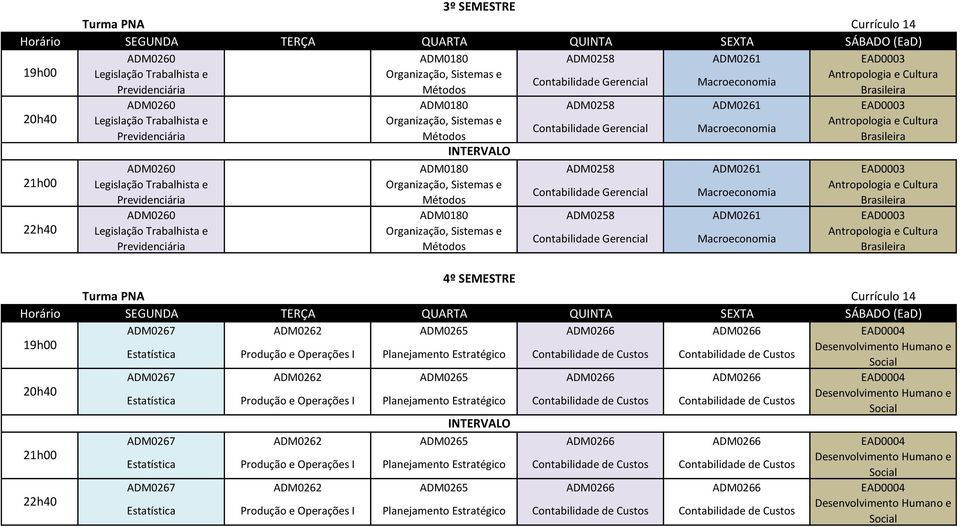 Trabalhista e 4º SEMESTRE