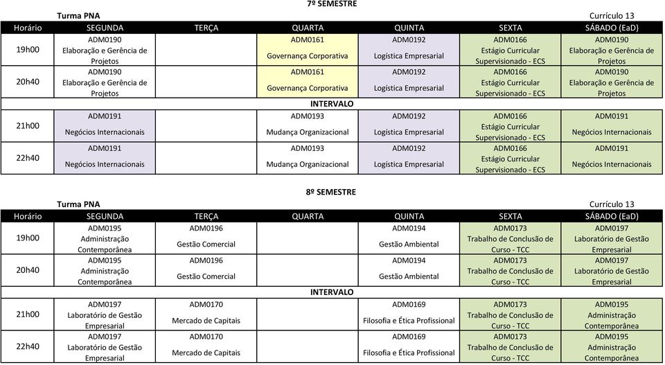 Logística Negócios Internacionais ADM0191 ADM0193 ADM0192 ADM0166 ADM0191 Estágio Curricular Negócios Internacionais Mudança Logística Negócios Internacionais 8º SEMESTRE ADM0195 ADM0196 ADM0194