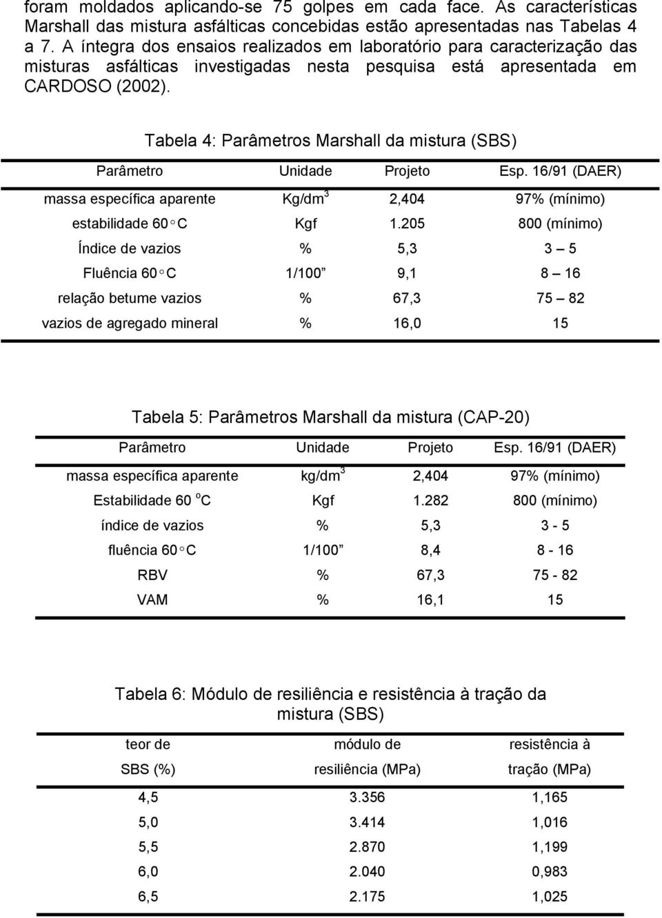 Tabela 4: Parâmetros Marshall da mistura (SBS) Parâmetro Unidade Projeto Esp. 16/91 (DAER) massa específica aparente Kg/dm 3 2,404 97% (mínimo) estabilidade 60ºC Kgf 1.