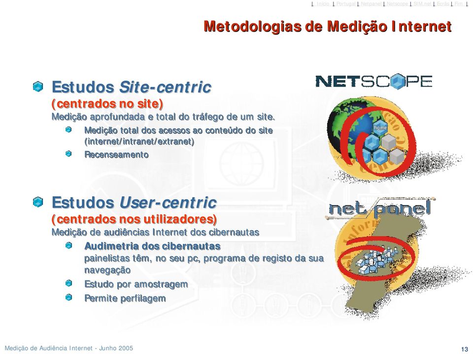 Medição total dos acessos ao conteúdo do site (internet/intranet/extranet) Recenseamento Estudos User-centric